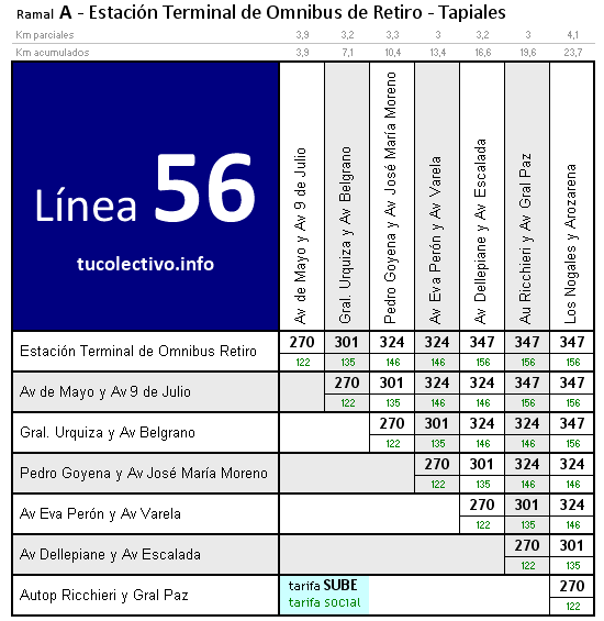 tarifa línea 56
